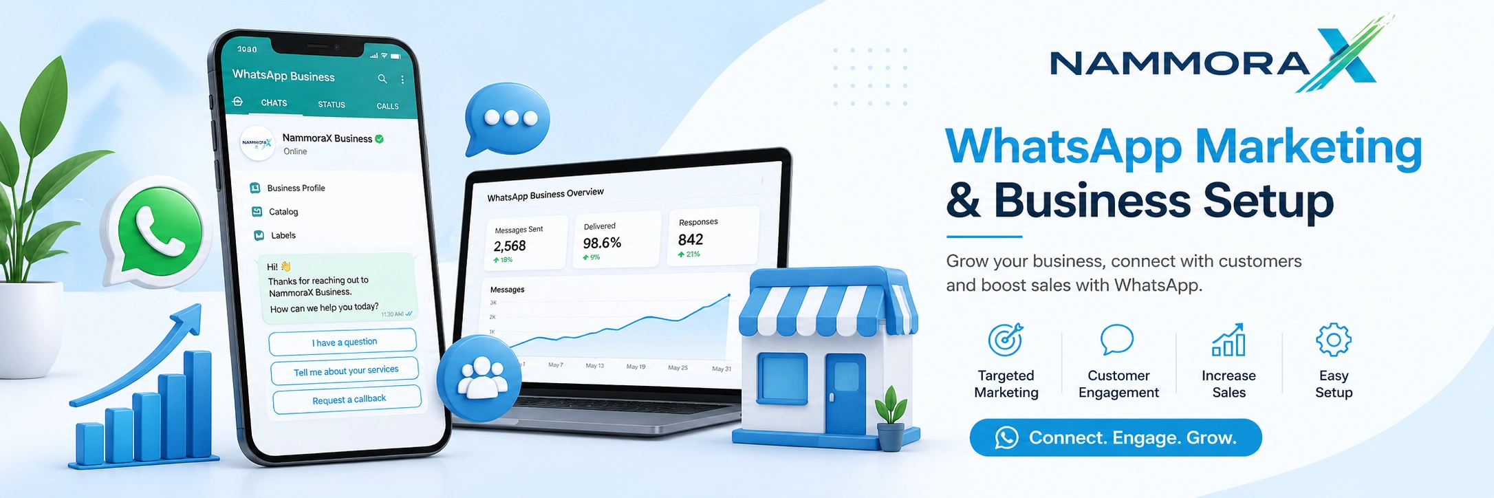 NammoraX WhatsApp Marketing & Bsuiness Setup