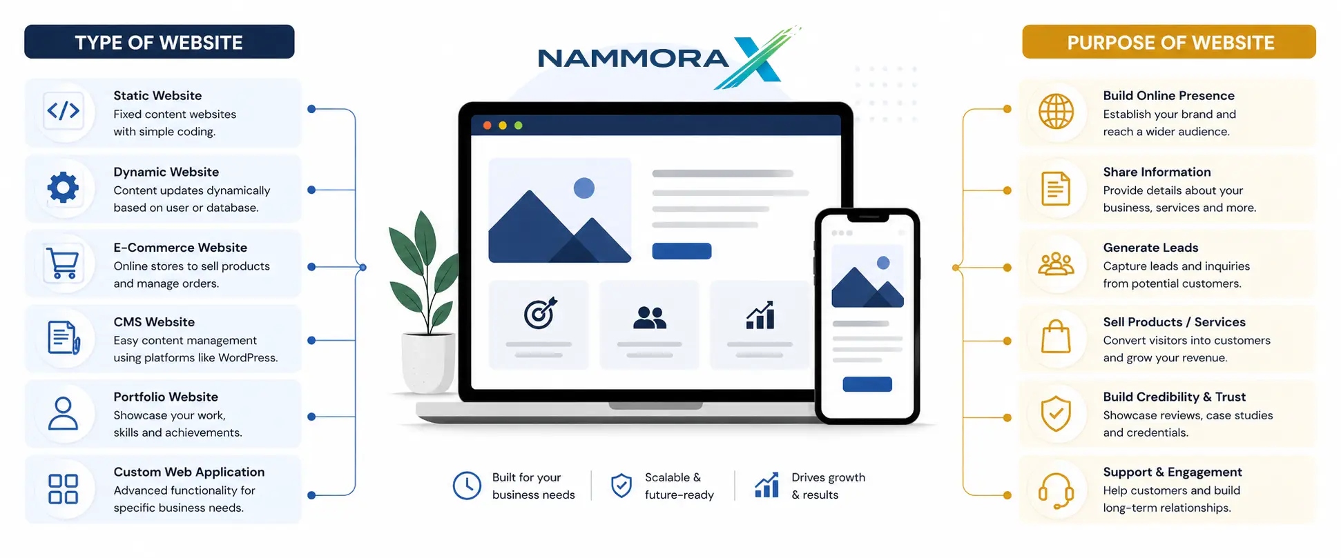 What Actually Determines the Cost of a Website in India?