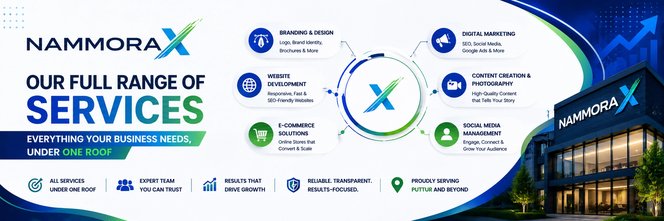 NammoraX Is Here in Puttur — Your Local Partner for Digital Growth