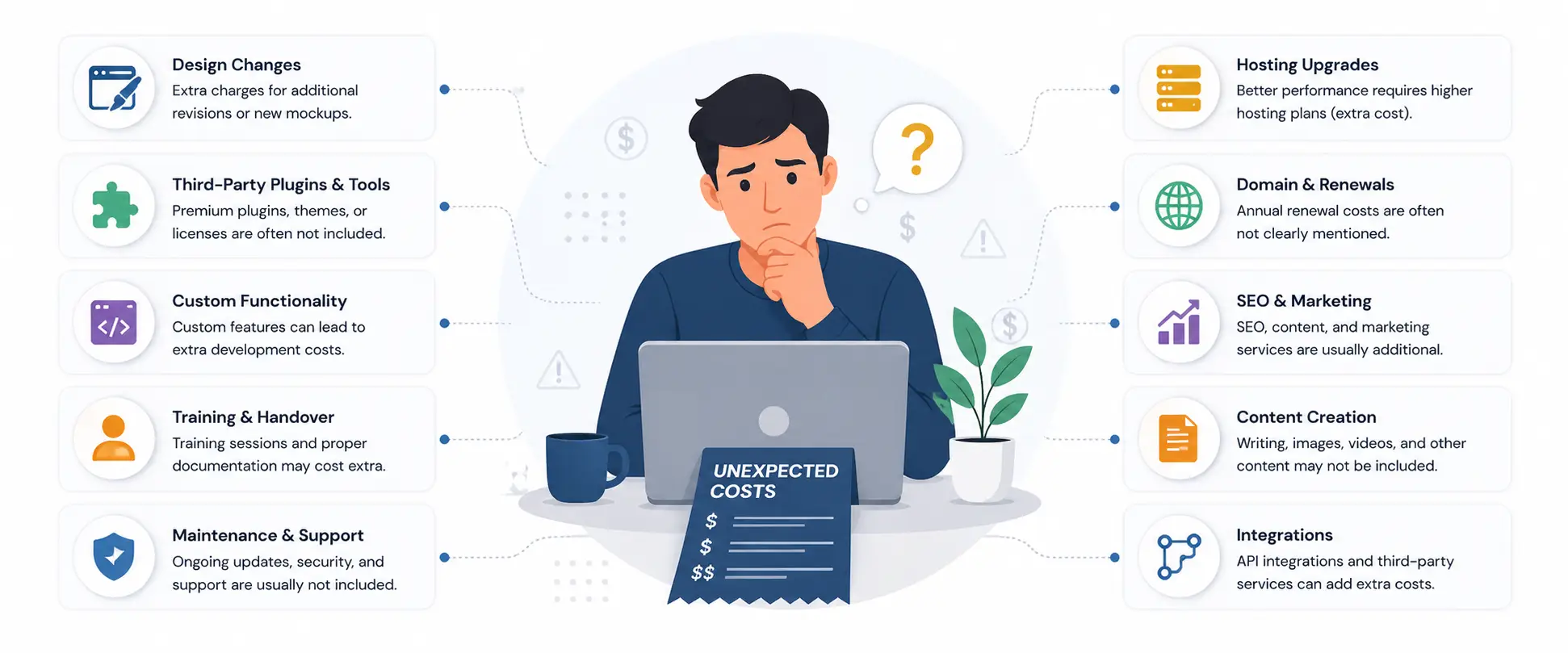 FThe Hidden Costs Most Agencies Will Not Tell You About Upfront